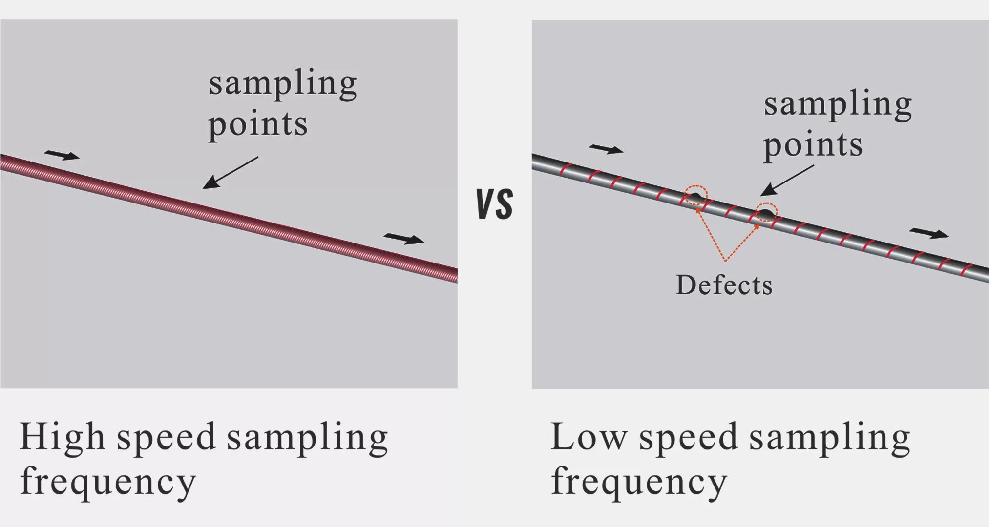 Sampling frequency of 10KHz