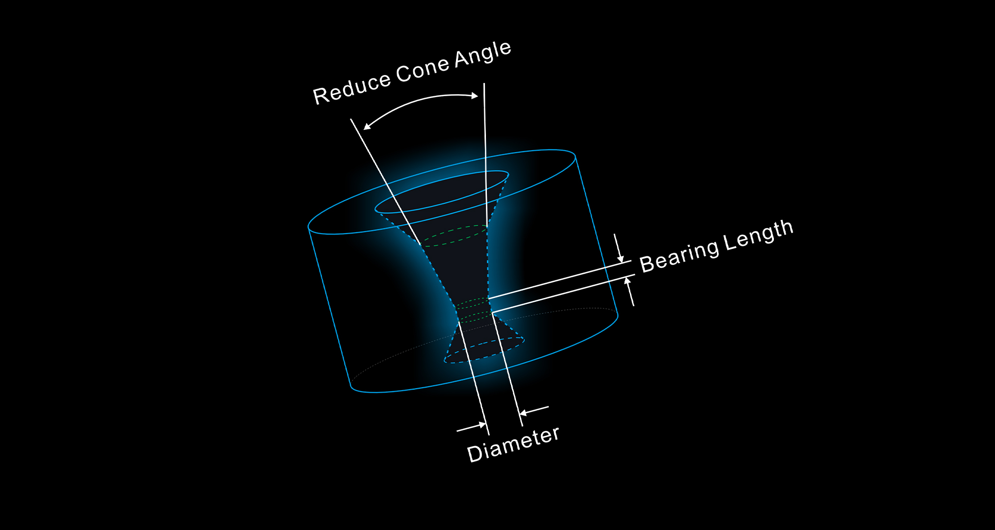 3D Measurement, Simple and Fast